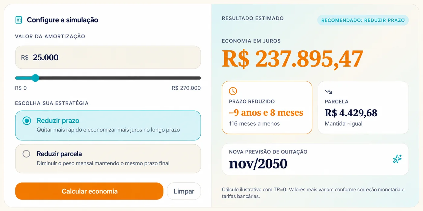 Calculadora de amortização do app: economia de juros, prazo reduzido e nova previsão de quitação